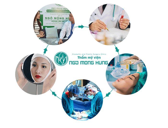 Gọt mặt biến chứng