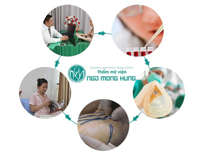 Quy trình thực hiện Quy trình thực hiện