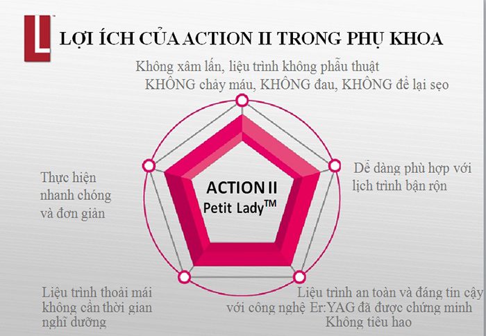 Làm sao để trẻ hóa vùng kín