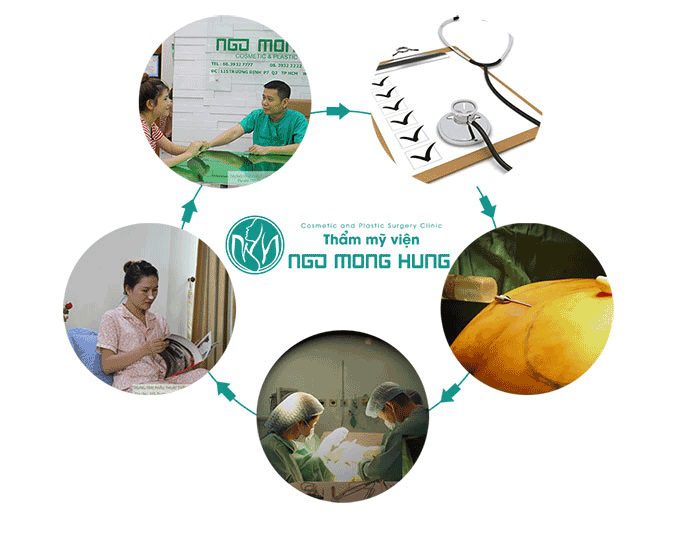 Nâng mông an toàn
