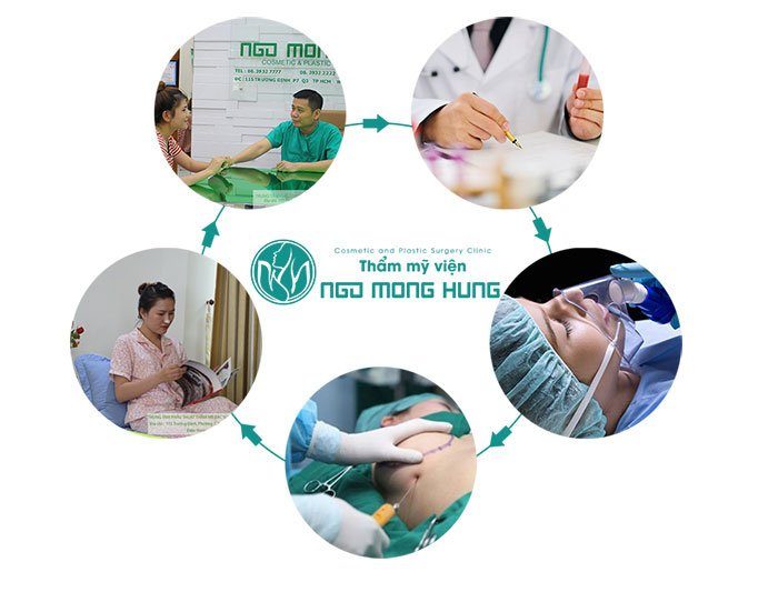 Clip nâng ngực bằng mỡ tự thân Clip nâng ngực bằng mỡ tự thân