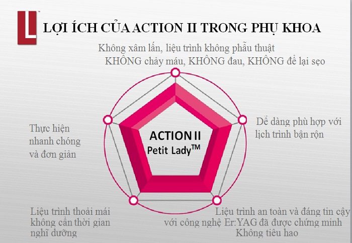Trị thâm vùng kín và mông